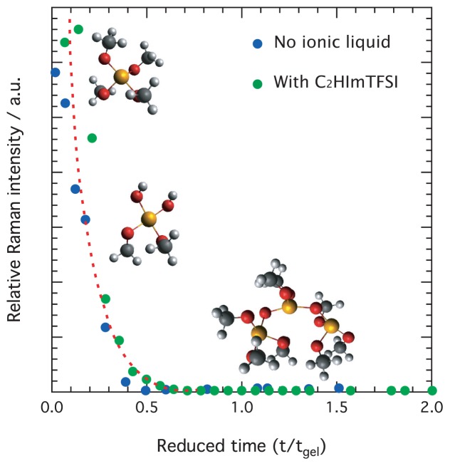 Figure 3.