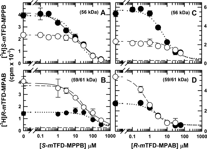 FIGURE 10.