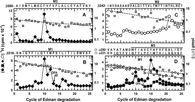 FIGURE 9.