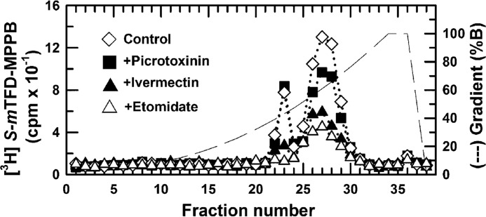 FIGURE 11.