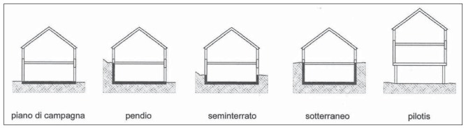 Figura 1