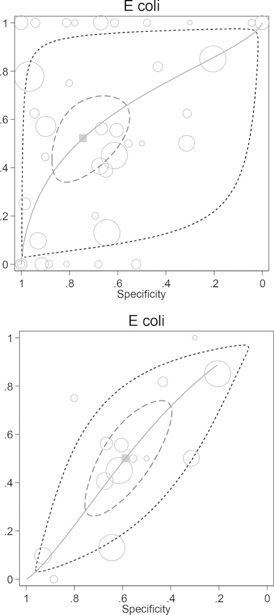 FIG 2