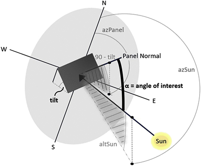 Figure 5