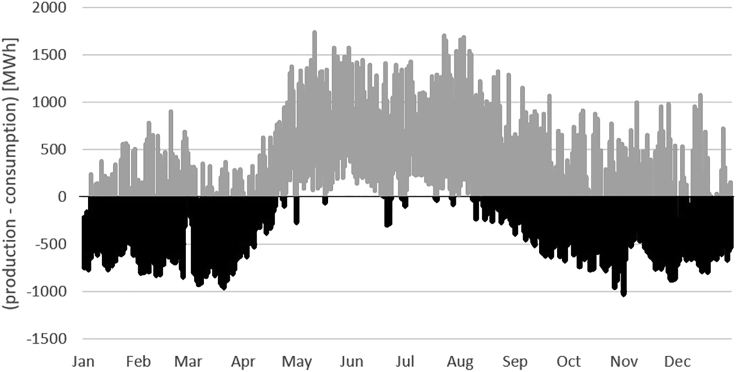 Figure 6