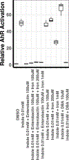 Extended Figure 10: