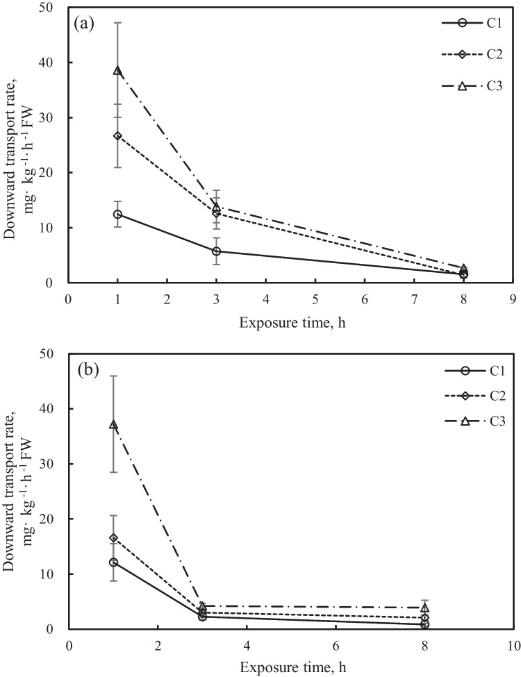 Fig. 5