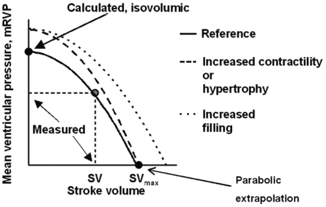 Figure 8