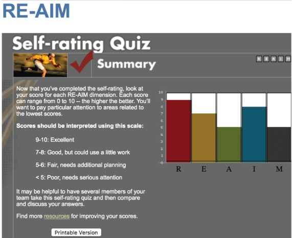 Figure 1. The RE-AIM Self-Rating Quiz is scored on a scale of 1 to 10 as follows: 9 or 10, excellent; 7 or 8, good, but could use a little work; 5 or 6, fair, needs additional planning; and less than 5, poor, needs serious attention. It may be helpful to have several team members take this self-rating quiz and then compare and discuss answers.