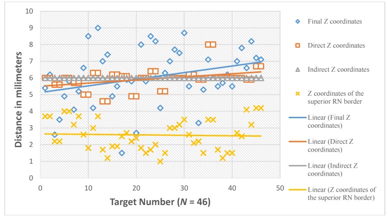 Figure 14