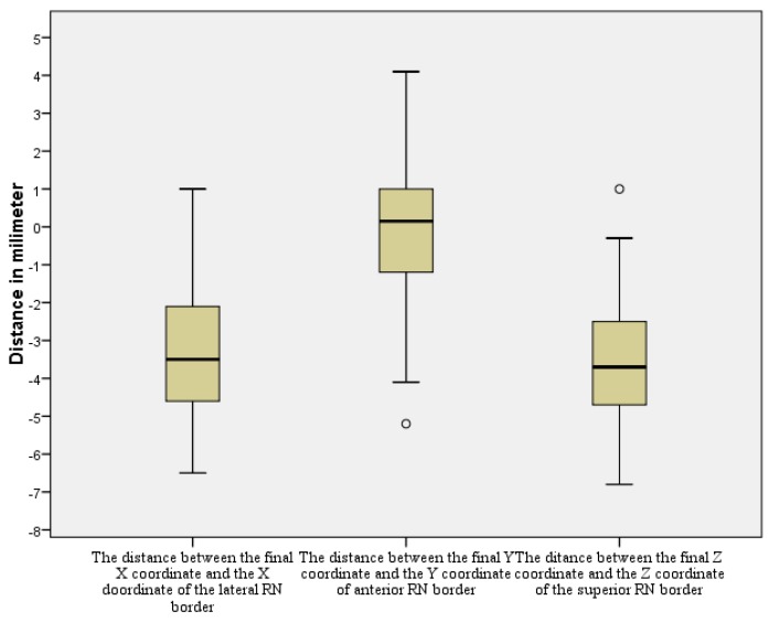 Figure 15