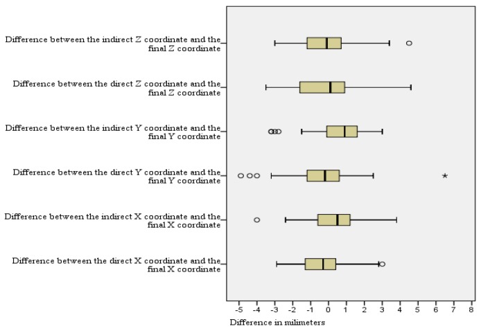 Figure 13