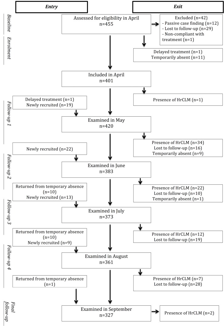 Fig 1