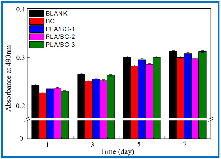 Figure 13