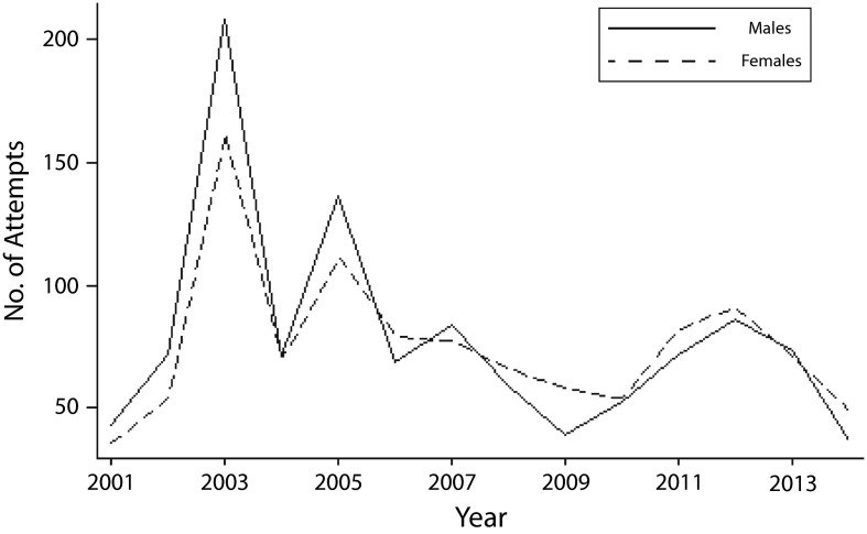 FIGURE 2—