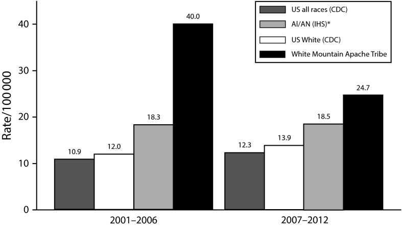 FIGURE 1—