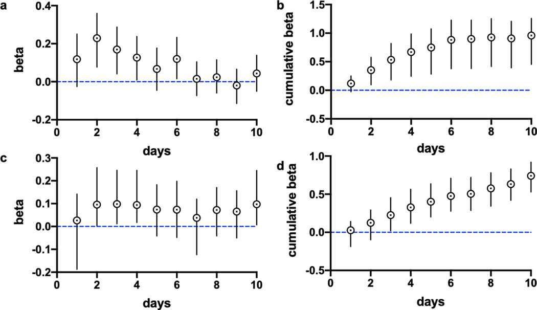 Extended Data Fig. 1 |