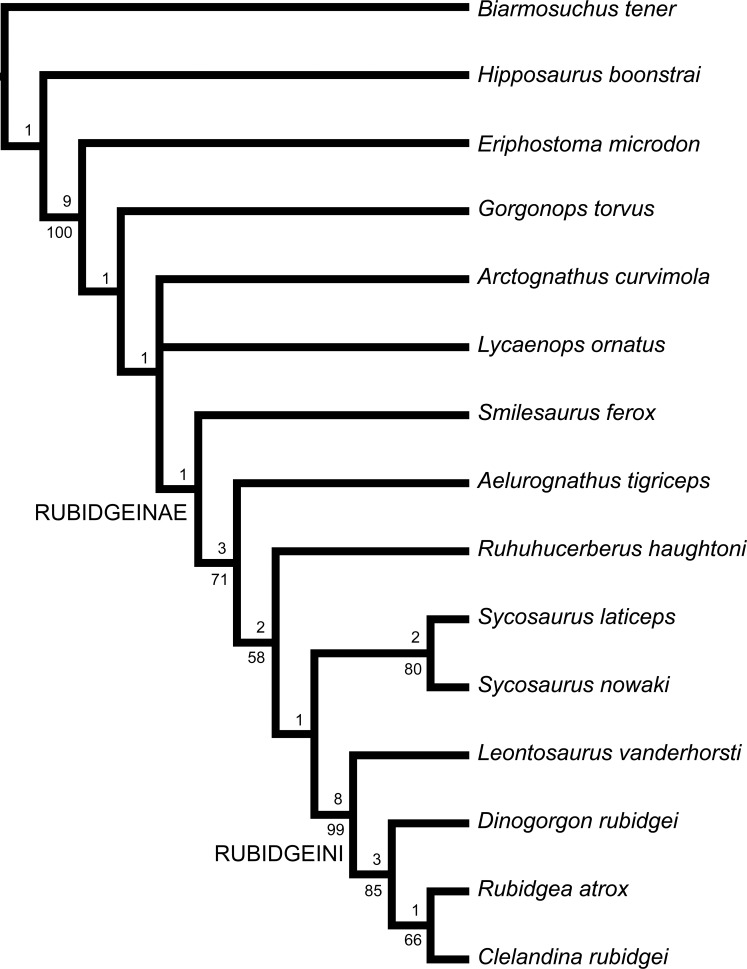 Figure 74