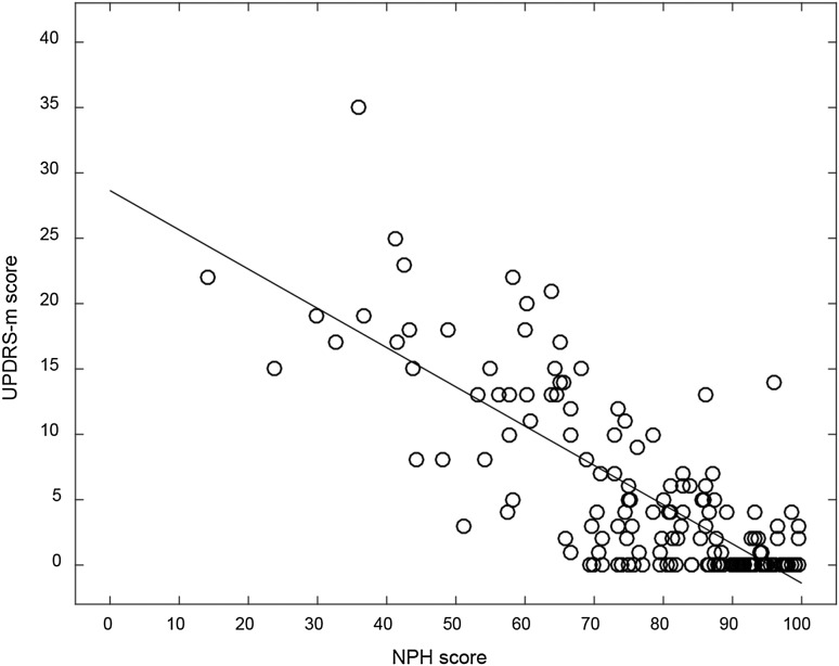 Fig. 3