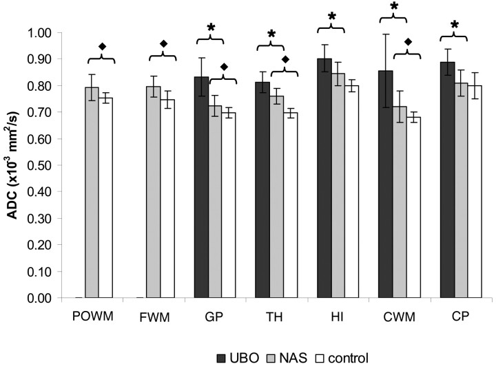 Fig 3.