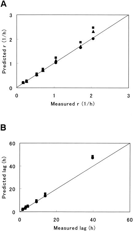 FIG. 5.