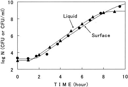 FIG. 9.