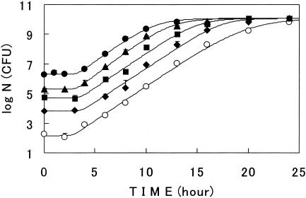 FIG. 7.