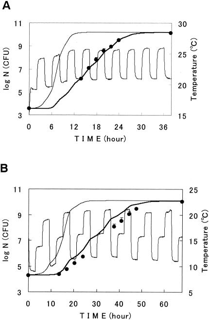 FIG. 6.