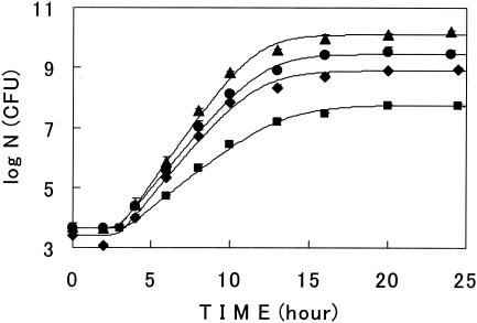 FIG. 8.