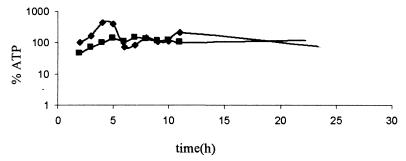 FIG. 5.