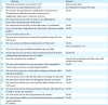 Appendix – 1