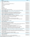 Appendix – 2