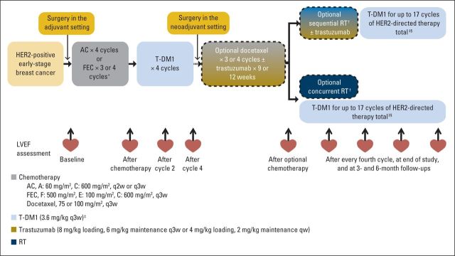 Fig 1.