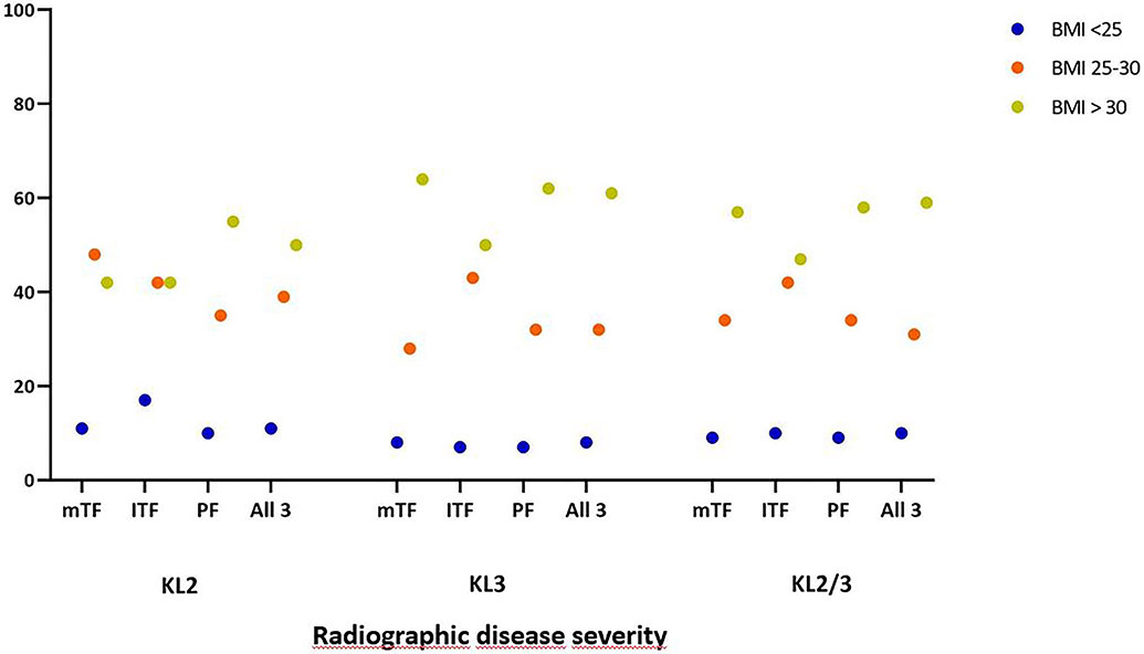 Figure 2a.