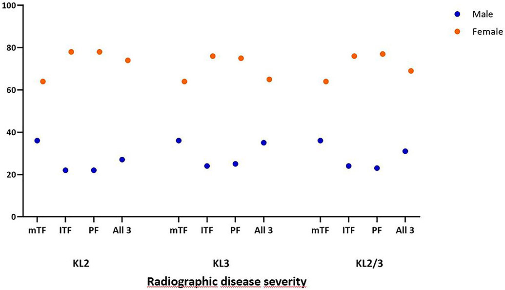 Figure 2b.