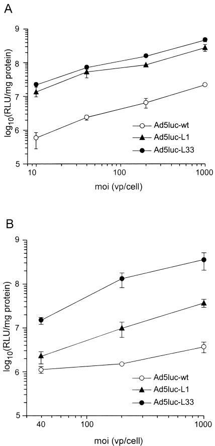 FIG. 7.