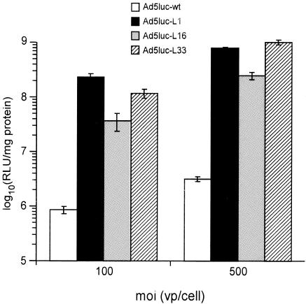 FIG. 6.