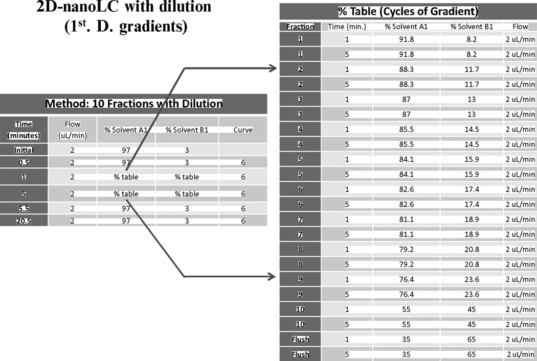 graphic file with name nihms760864t1.jpg
