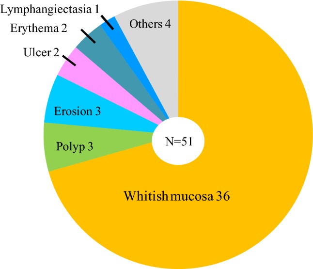 graphic file with name 12328_2019_1076_Tab2_HTML.jpg