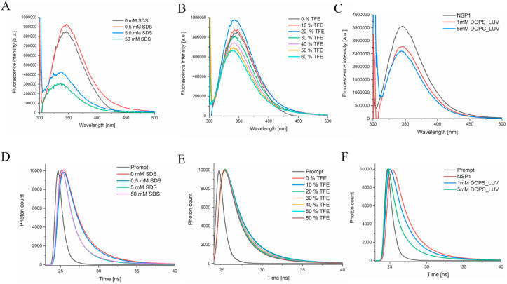 Fig. 7