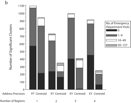 FIGURE 2—