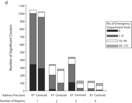 FIGURE 2—