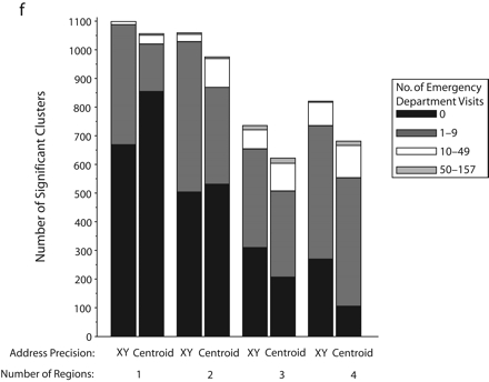 FIGURE 2—