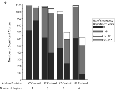 FIGURE 2—