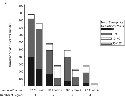 FIGURE 2—