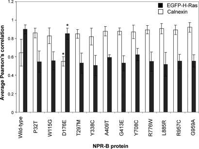 Figure 6.