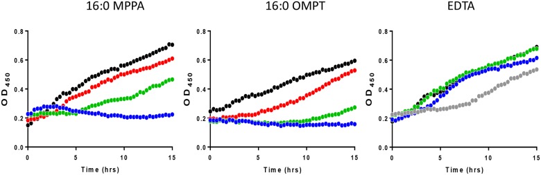 Fig 5