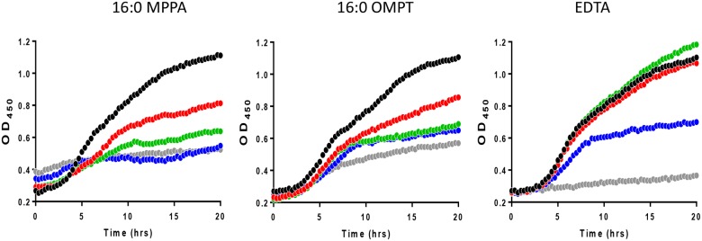 Fig 4