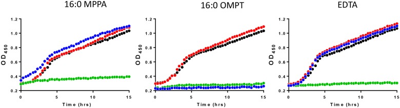 Fig 6