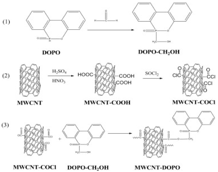 Scheme 2