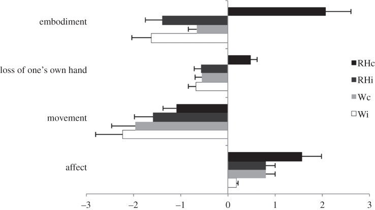 Figure 2.